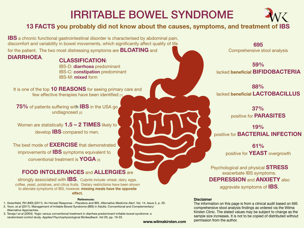What is causing your IBS and what treatment would be most suitable?